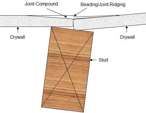 drywall beading due to twisted stud
