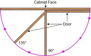 cabinet hinge opening - degrees
