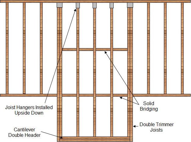 cantilever framing parallel joists