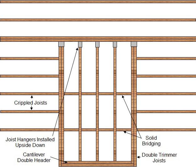 cantilever framing perpendicular joists