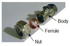 compression fitting parts