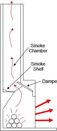 Fireplace chimney components