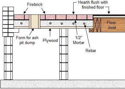 fireplace hearth construction