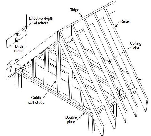 framing the ceiling joists the rafters and the ridge are shown in 