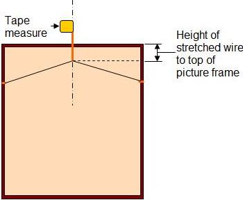 measuring stretched wire to top of picture frame