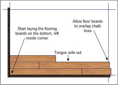 How do you lay wood flooring?