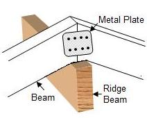 metal plate securing beams
