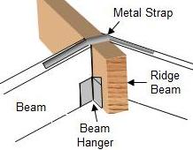 metal strap and beam hanger securing beams