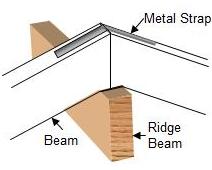metal strap securing beams