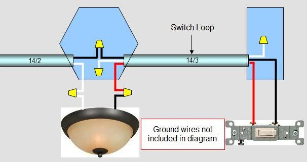 diagram of a new switch loop