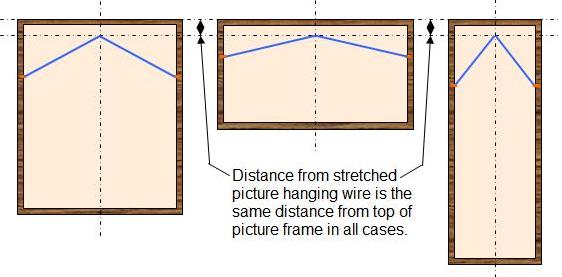 measuring picture hanging wire