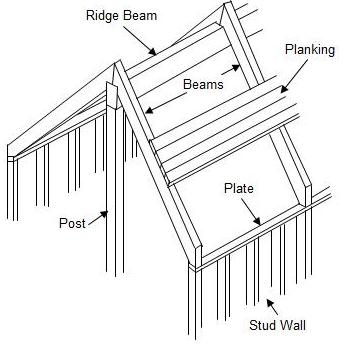 Post-and-beam construction