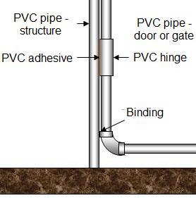 PVC pipe hinge binding