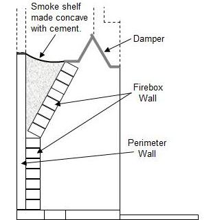 Brick (Masonry) Fireplaces and Chimneys – Free Plans – Part 4
