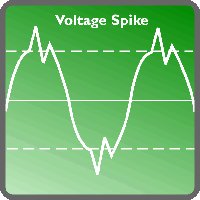voltage spike