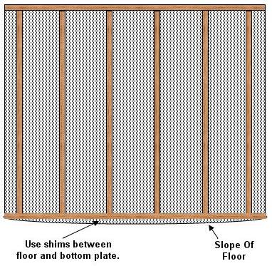 using shims between floor and bottom plate of framing