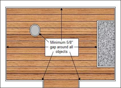 Hardwood Flooring - Expansion Gap