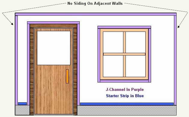 Determining the position of the J-channel and starter strip for siding installation