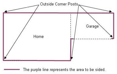Determining the position of the outside corner posts for siding installation
