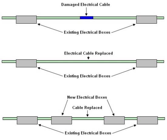 correct methods of replacing cable damaged by rodents