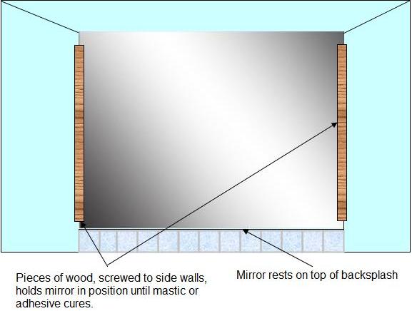 supporting a wall-to-wall mirror