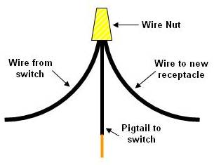 wires joined together with wire nut 2