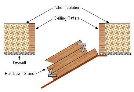 attic pull down stairs without insulation