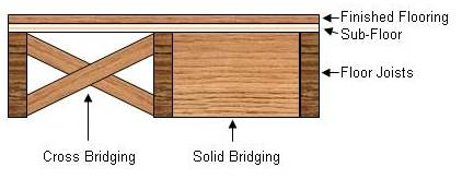 cross and solid bridging for floor joists