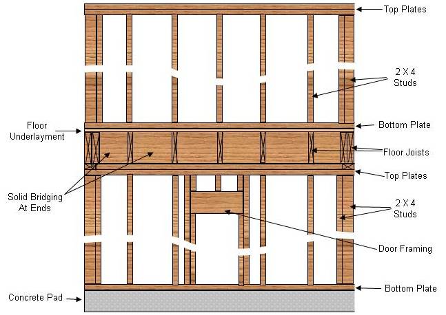 drawing of 2 story framing construction