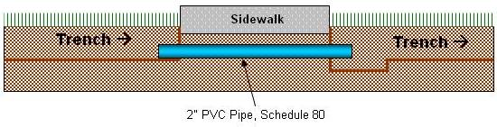 2″, schedule 80, PVC pipe in the bore hole under sidewalk