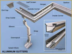 aluminum gutter sections and accessories