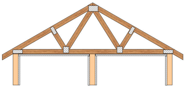 stable roof truss installation