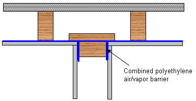 Air-Barrier Detail At Penetrations And Intersecting Partitions - Combined polyethylene air/vapor barrier.