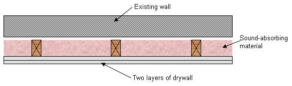 Additional Drywall Support - Option 1