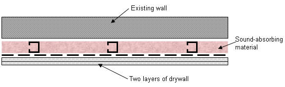 Additional Drywall Support - Option 2