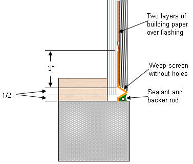 Stucco Flashing Installation - Option 2