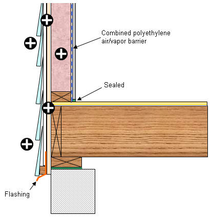Exterior Wall Pressure Equalization