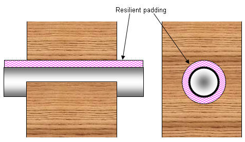 Resilient Padding Around Pipe Penetrating a Stud or Joist