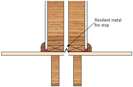 Correcting Flanking Transmission Along The Top Layer Of A Wood Floor