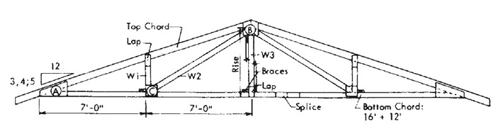 roof truss - 28' span, 2-web, with plywood gussets