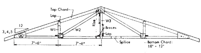 roof truss - 30' span, 2-web, with plywood gussets