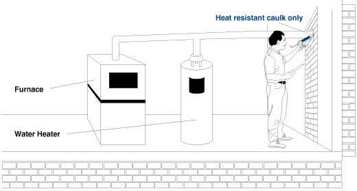 sealing furnace and hot water tank flue