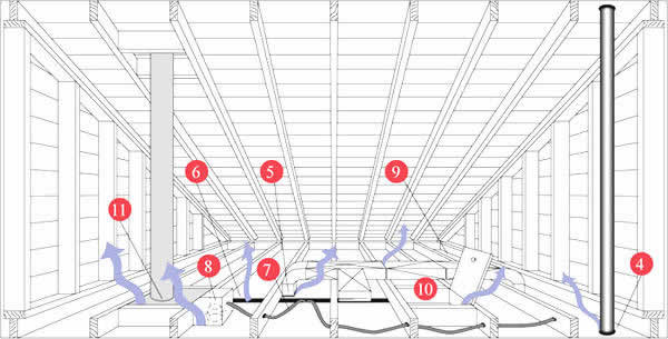 Areas of attic air leakage in a home