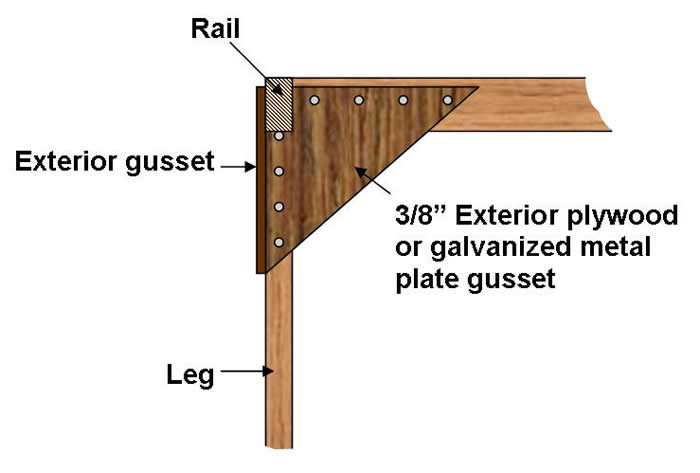 alternative frame bracing for greenhouse bench.