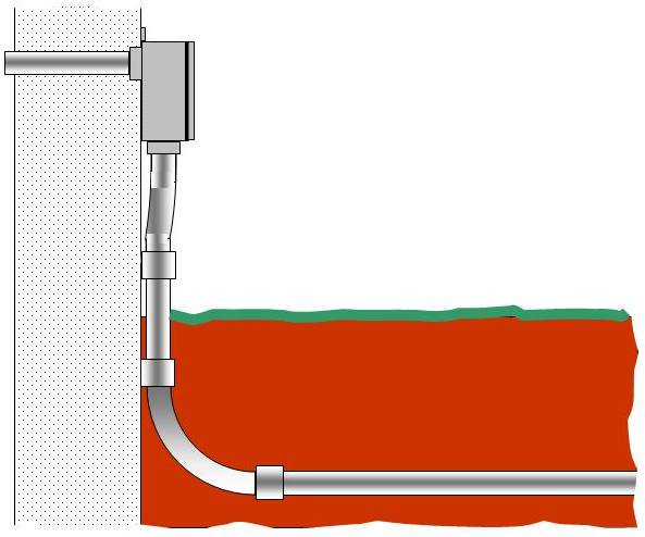 using PVC conduit in an underground application 1