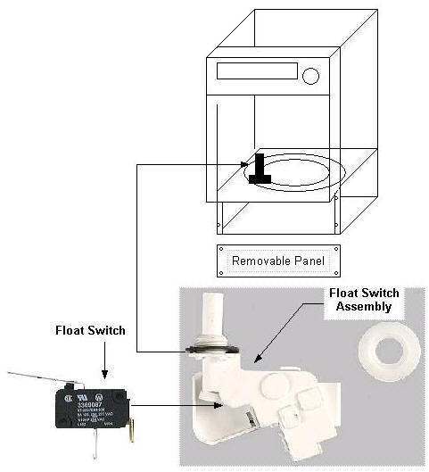 Location of float switch in dishwasher