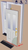 shows the sweep location on an entry door