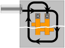 correct method of dressing wires in an electrical panel