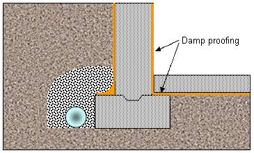 extending polyethylene from below floor slab