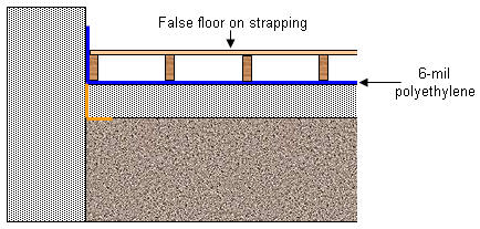 false floor